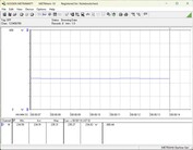  Testsystem för energiförbrukning - Cinebench-R15-nT