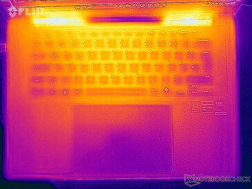 Värmekarta stress (överst)