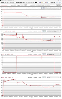 Stresstest i alla prestandalägen och vid batterianvändning.