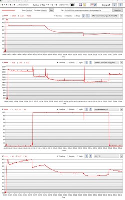 Stresstest i alla prestandalägen och vid batterianvändning.