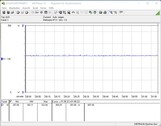 Testsystem för energiförbrukning (FurMark PT 100 procent)