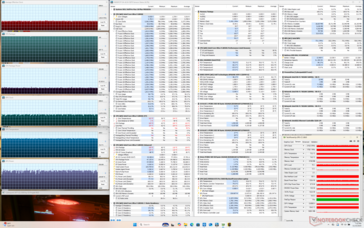 Cyberpunk stress (Balanserat läge)