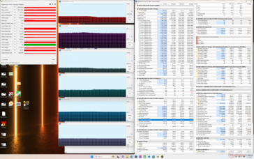 Cyberpunk 2077 stress (Balanserat läge)