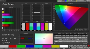 CalMAN AdobeRGB-färgomfång