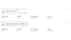 GPS: Galaxy Tab S8+ vs. Garmin Venu 2