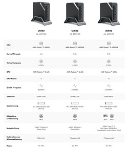 Minisforum Venus Series UM450, UM590, UM690 (källa: Minisforum)