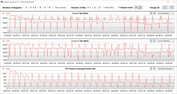 CB15 Loop (tyst)