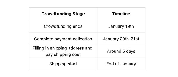 Ayaneo Pocket Vert kommer att levereras nästan en månad tidigare än vad som ursprungligen planerades. (Bildkälla: Ayaneo)