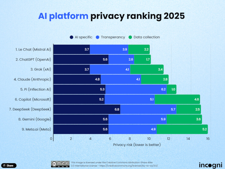 Dataskydd sätts på prov: Vilka AI-modeller respekterar dina data mest? (Bildkälla: GPT-image-1)