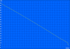 Minimal batteritid