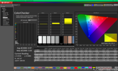 ColorChecker efter kalibrering