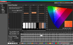 ColorChecker efter kalibrering