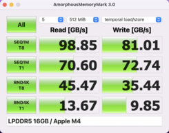 Memory Mark Apple M4