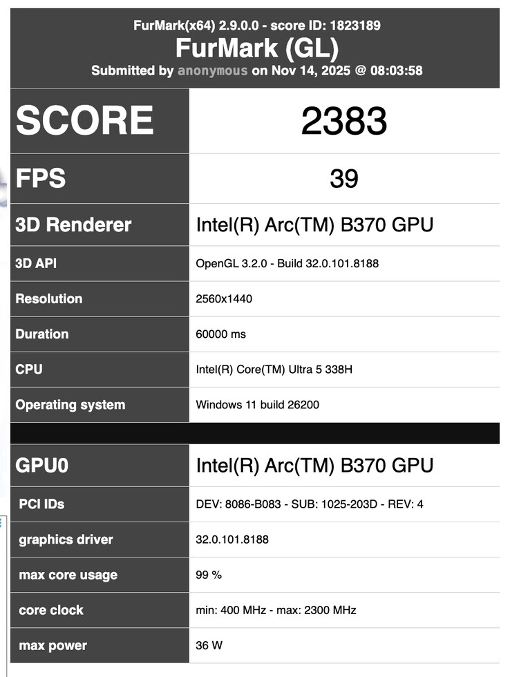 (Bildkälla: FurMark)