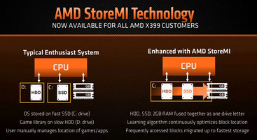 Grafisk representation över hur StoreMI fungerar (Källa: AMD)