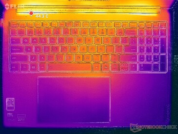 Prime95+FurMark stress (C-omslag)