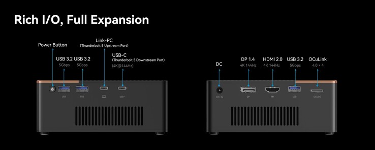 Portar för Morefine G2 eGPU