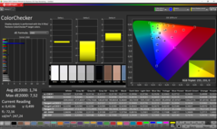 Calman ColorChecker kalibrerad
