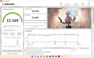 MSI Vector GP76 2022 3DMark Time Spy