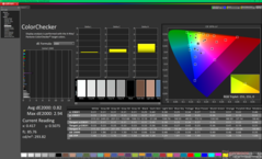 ColorChecker efter kalibrering