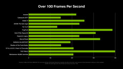 RTX 5060-prestanda med MFG i olika titlar. (Bildkälla: Nvidia)