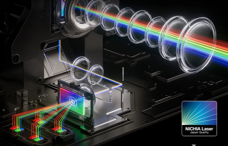 JMGO N3 Ultimate innehåller lasrar tillverkade i Japan för att uppnå en maximal ljusstyrka på 5.800 ISO-lumen.