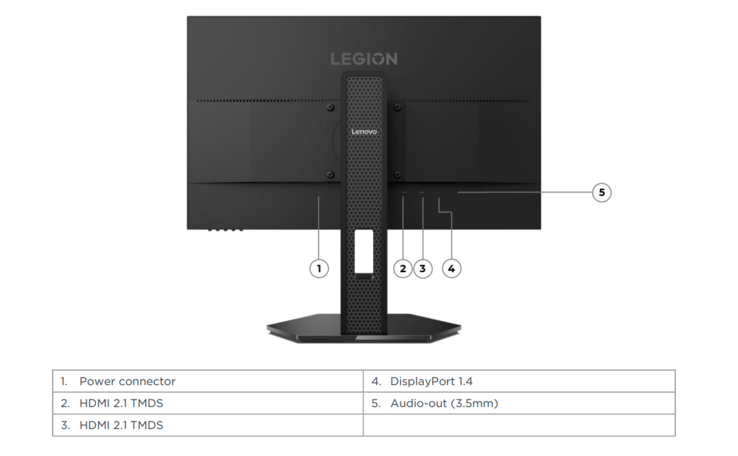 Portar på Lenovo Legion 24 1r-spelmonitor