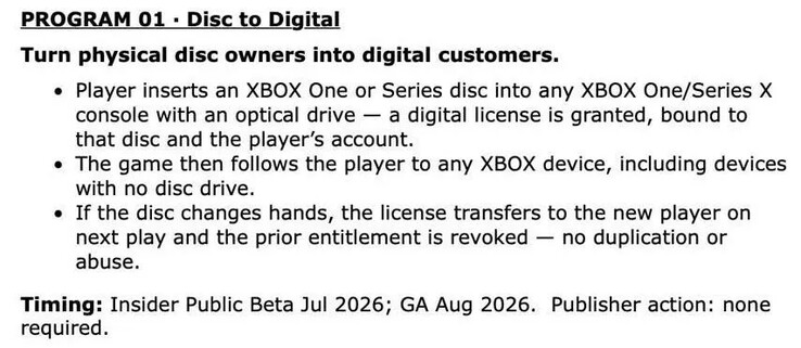 Xbox Disk to Digital-initiativet