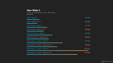 Alan Wake 2