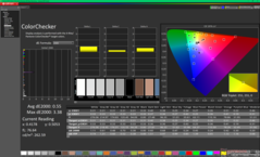 ColorChecker efter kalibrering