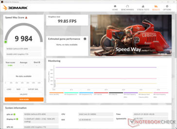 3DMark Speed Way på RTX 4090