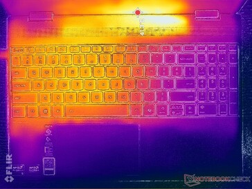 Prime95+FurMark stress (C-omslag)