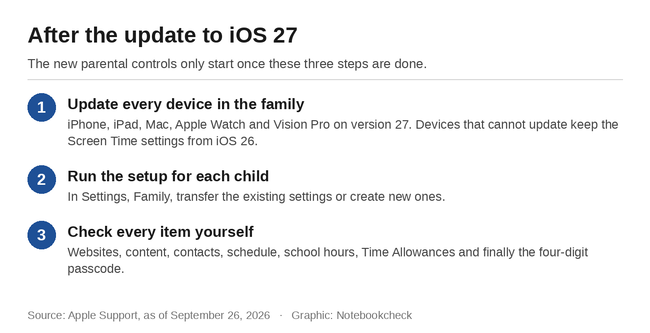 Efter uppdateringen till iOS 27
