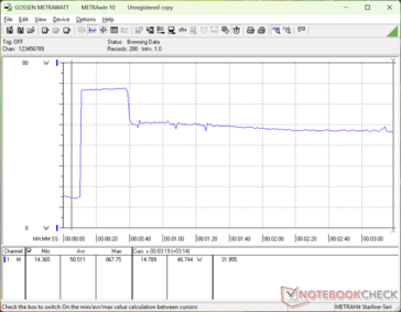 Prime95+FurMark stress initierad vid 10 sekunders markering