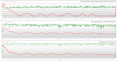 Prime95 plus FurMark CPU- och GPU-stresstestgraf