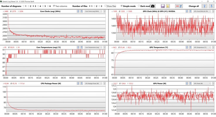 Stresstest av CPU- och GPU-data