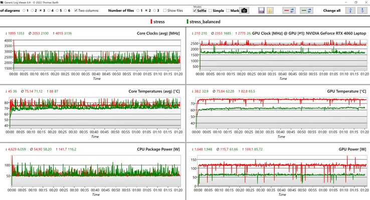 Stresstest av CPU/GPU-data