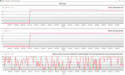 Disk strypning