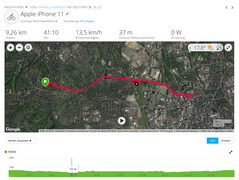 GPS-test: Apple iPhone 11 - Översikt