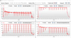 Klockhastighet, temperatur och strömförbrukning @Cinebench R15 Multi-loop