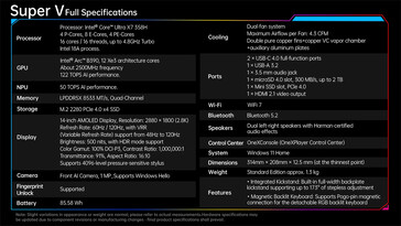 Fullständigt specifikationsblad