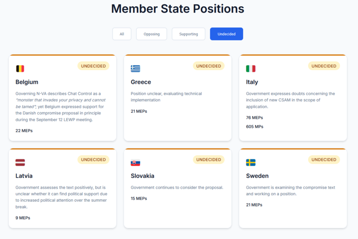 (Bildkälla: Fight Chat Control)
