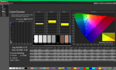 ColorChecker efter kalibrering