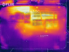 Heat-map bottom (load)