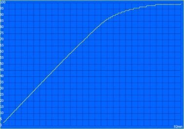 Laddningsprocess