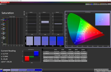 Färgmättnad (färgschema "Vivid", färgtemperatur "Warm", DCI-P3 målfärgrymd)