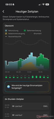 Premium AI-läge