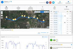 GPS-test: Garmin Edge 500 - Översikt