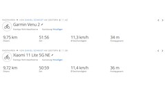 GNSS-testtur: Sammanfattning