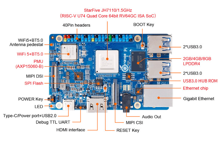 (Bildkälla: Orange Pi)